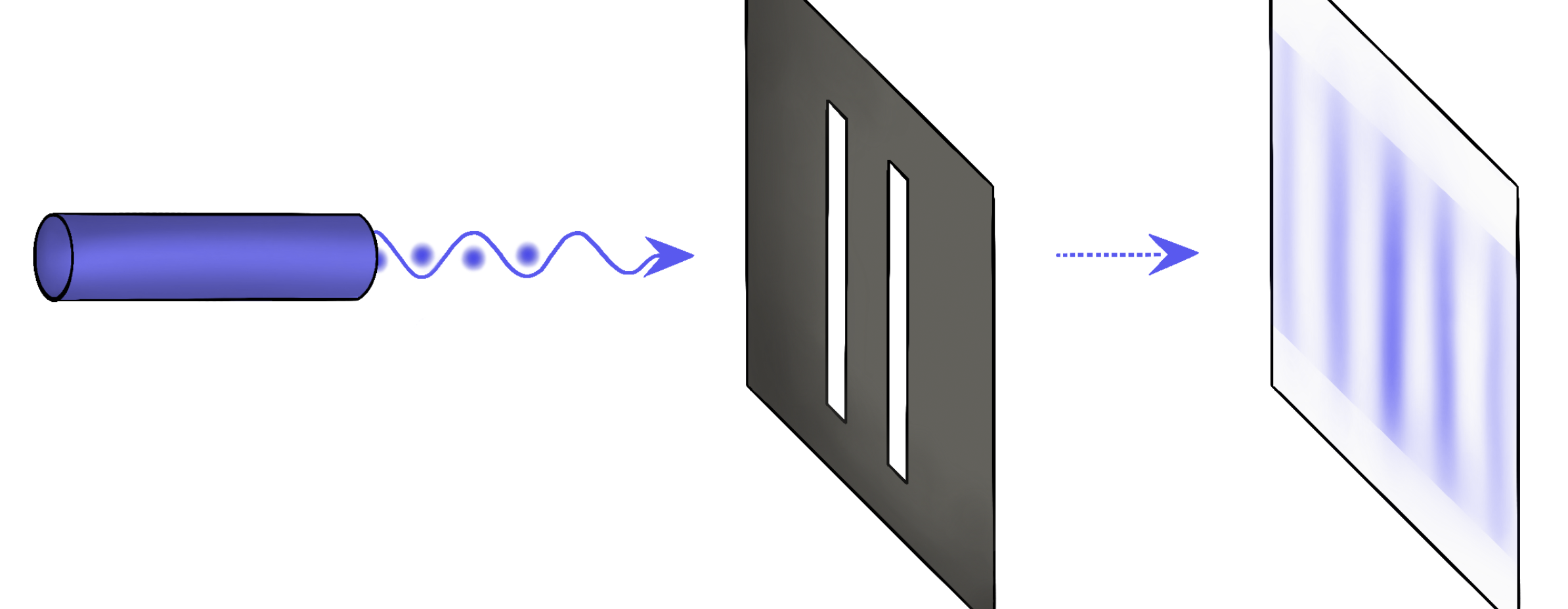 You are currently viewing Quantum Quickie – Was ist der Welle-Teilchen-Dualismus?