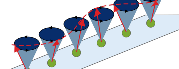 Read more about the article Quantum Quickie – Was sind Magnonen?