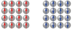 Read more about the article Quantum Quickie – Was ist das Heisenbergmodell?