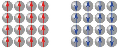 Read more about the article Quantum Quickie – Was ist das Heisenbergmodell?